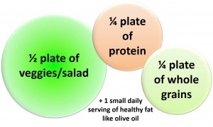 healthy plate